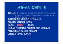 [노동경제] 시대별 산업구조 변화에 따른 노동구조의 변화-12