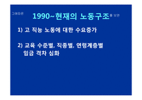 [노동경제] 시대별 산업구조 변화에 따른 노동구조의 변화-14