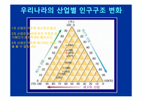 [노동경제] 시대별 산업구조 변화에 따른 노동구조의 변화-15