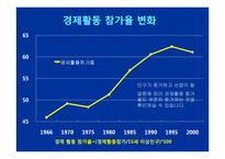 [노동경제] 시대별 산업구조 변화에 따른 노동구조의 변화-16