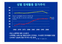 [노동경제] 시대별 산업구조 변화에 따른 노동구조의 변화-17