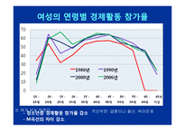[노동경제] 시대별 산업구조 변화에 따른 노동구조의 변화-18