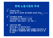 [노동경제] 시대별 산업구조 변화에 따른 노동구조의 변화-19