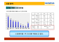 올림푸스 광고전략-5