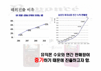 [국제마케팅] 삼성 울트라 뮤직폰의 해외진출 전략-4
