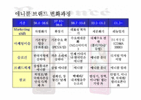 [국제마케팅] 삼성 울트라 뮤직폰의 해외진출 전략-5