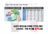 [국제마케팅] 삼성 울트라 뮤직폰의 해외진출 전략-6