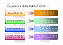 [국제마케팅] 삼성 울트라 뮤직폰의 해외진출 전략-17