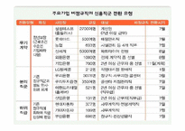 [노동경제] 비정규직 보호법 입법 후 사례연구-8