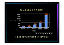 [노동경제] 비정규직 보호법 입법 후 사례연구-11