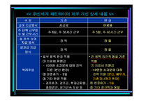 [노동경제] 비정규직 보호법 입법 후 사례연구-16