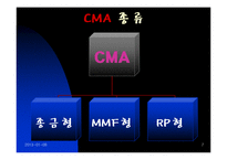 CMA 투자론 레포트-7