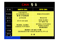 CMA 투자론 레포트-9