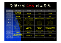 CMA 투자론 레포트-10