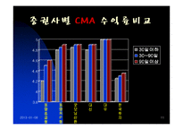 CMA 투자론 레포트-11