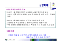 [기업윤리] 삼성화재-2