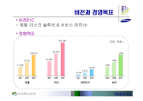 [기업윤리] 삼성화재-3