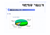 [기업조사] 대한항공의 인적자원관리-7