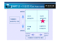 FOCE 기업성공 사례분석-13