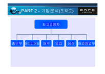 FOCE 기업성공 사례분석-14