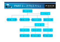 FOCE 기업성공 사례분석-19