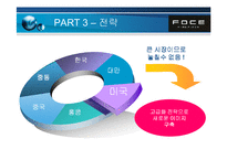 FOCE 기업성공 사례분석-20