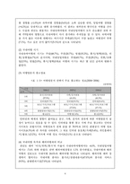 [관광경영학] 부산시 관광자원의 실태와 미래-6