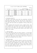 [관광경영학] 부산시 관광자원의 실태와 미래-8