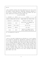 [관광경영학] 부산시 관광자원의 실태와 미래-14