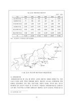 [관광경영학] 부산시 관광자원의 실태와 미래-15