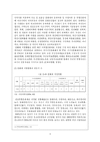 [관광경영학] 부산시 관광자원의 실태와 미래-16