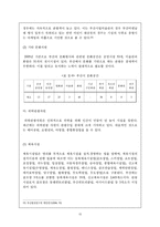 [관광경영학] 부산시 관광자원의 실태와 미래-17