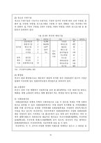 [관광경영학] 부산시 관광자원의 실태와 미래-18