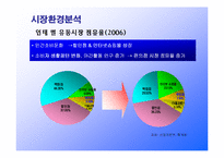 편의점 GS25의 성공요인분석-6