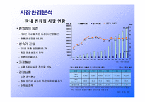 편의점 GS25의 성공요인분석-7
