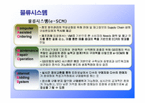 편의점 GS25의 성공요인분석-18