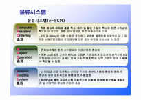 편의점 GS25의 성공요인분석-19