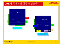 택배 및 물류 전문업체 DHL-16