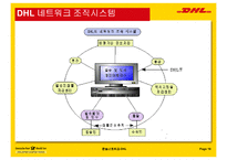 택배 및 물류 전문업체 DHL-19