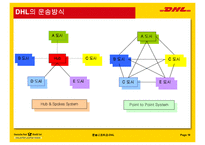택배 및 물류 전문업체 DHL-20