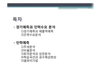 인적자원확보 레포트-13