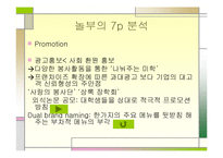 (주)놀부마케팅 사례분석-7