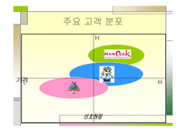 (주)놀부마케팅 사례분석-16