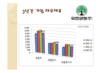 유한양행 투자분석-8