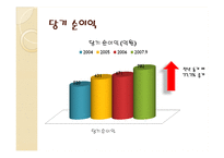 유한양행 투자분석-10