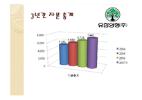 유한양행 투자분석-12