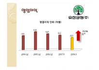 유한양행 투자분석-13