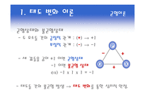 [소비자행동론] 태도의 형성과 변화-5