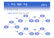 [소비자행동론] 태도의 형성과 변화-8