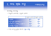 [소비자행동론] 태도의 형성과 변화-20